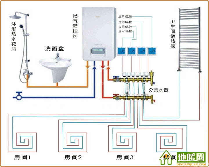 燃?xì)獗趻鞝t、分水器、溫控器和地暖盤管