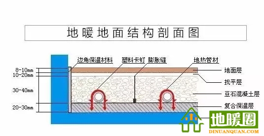 一、地暖結(jié)構(gòu)