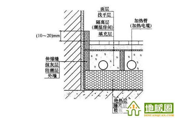 衛(wèi)生間能裝地暖嗎？衛(wèi)生間裝地暖全攻略分享