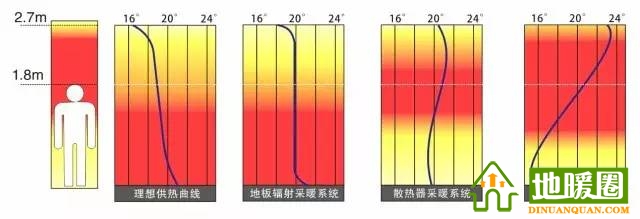 南方需要安裝地暖嗎？分析南方安裝地暖的必要性