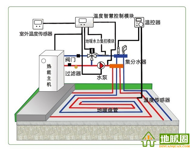 地暖100問，你值得擁有！
