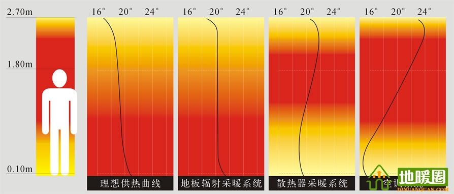 地暖100問，你值得擁有！
