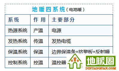 地暖100問，你值得擁有！