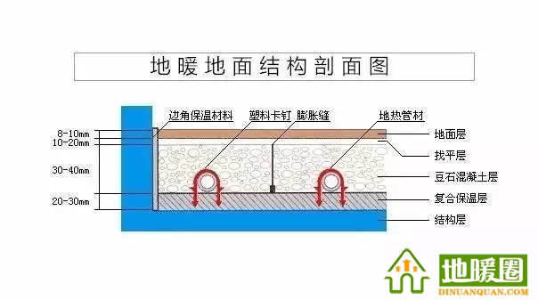 地暖100問，你值得擁有！