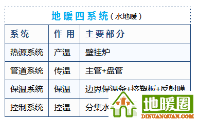 地暖100問，你值得擁有！