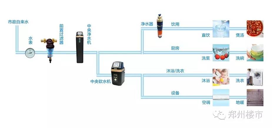 凈水系統(tǒng)究竟是個(gè)啥？要不要安裝？怎么安裝？