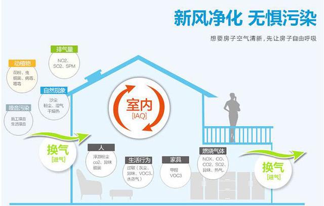 新風(fēng)系統(tǒng)會(huì)影響室內(nèi)濕度嗎？如何保持適宜的室內(nèi)濕度？